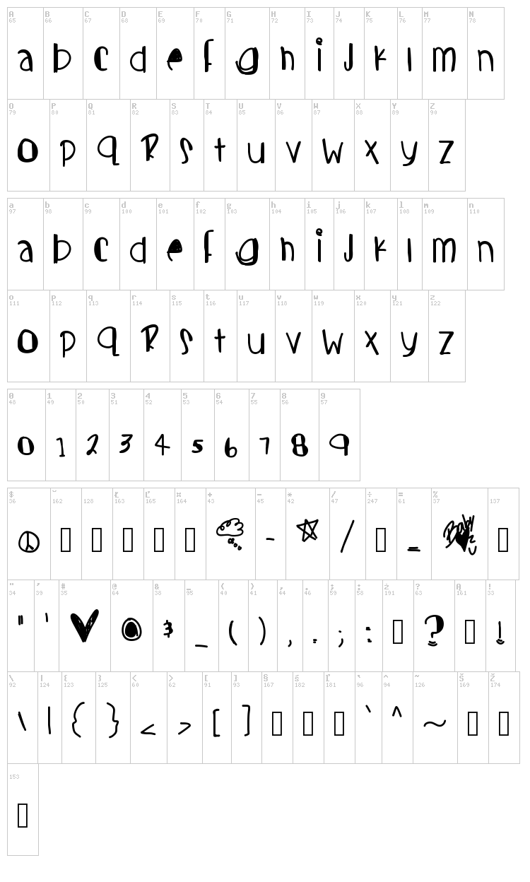 Candy Cutes font map