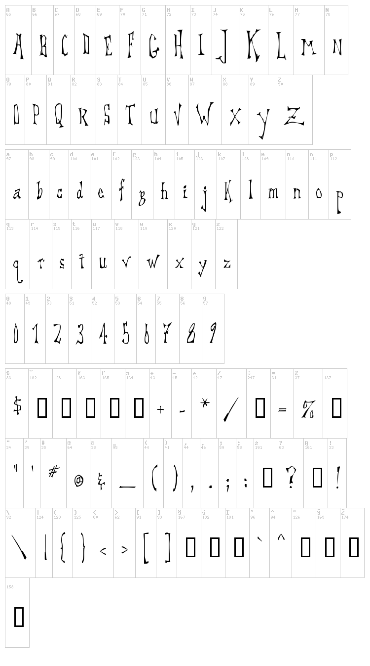 DreadLox font map