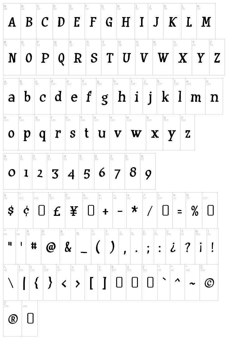 Huxtable font map