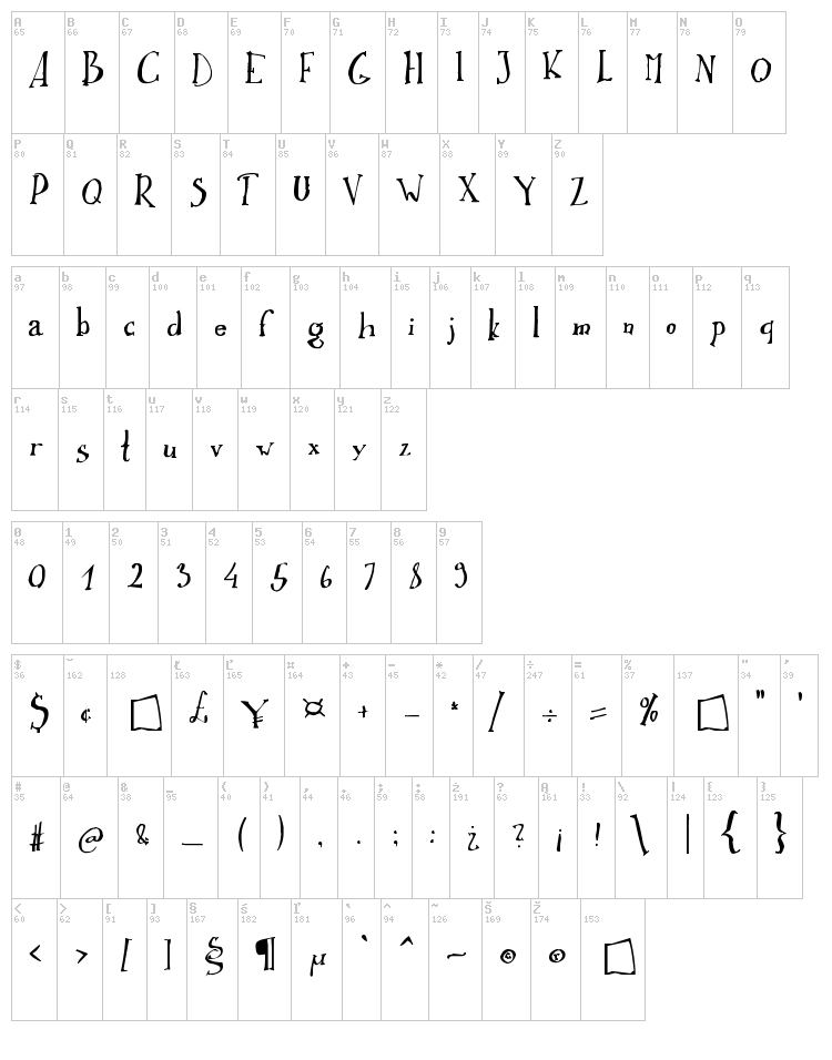 Ikusuteito font map