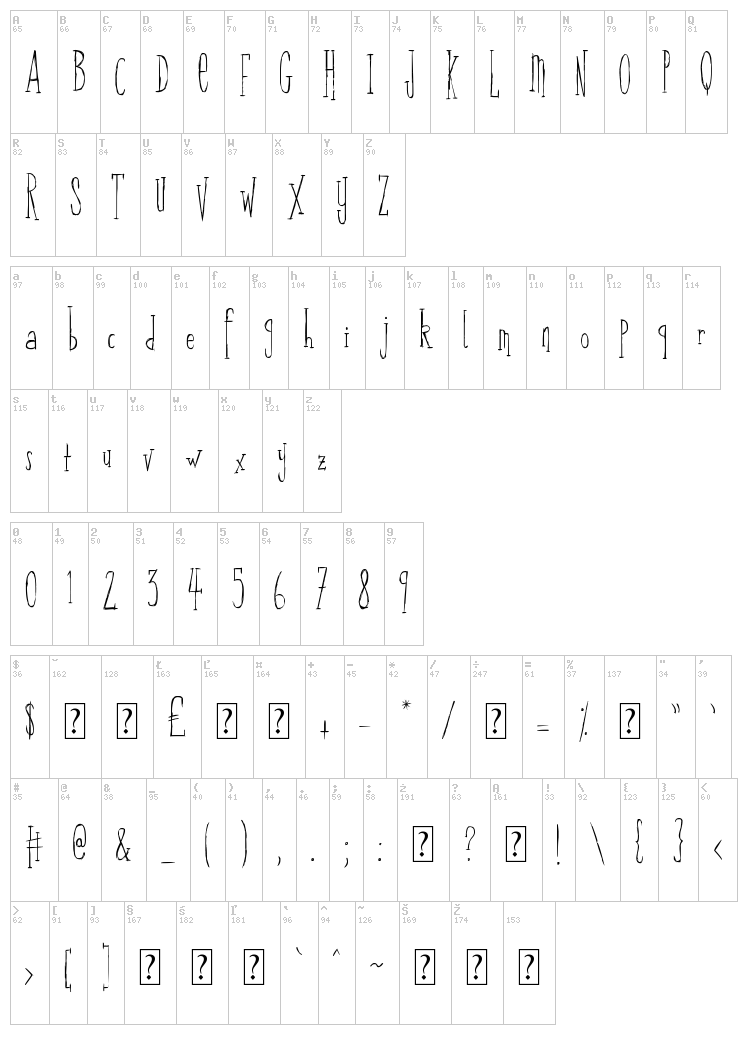 Knat font map