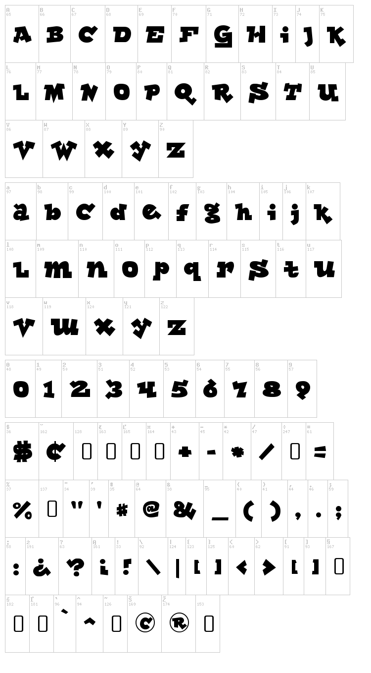 Lockergnome font map