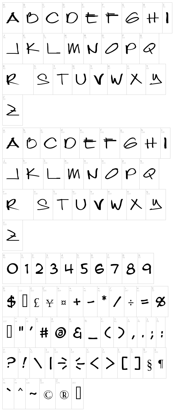 Joeytisoy font map