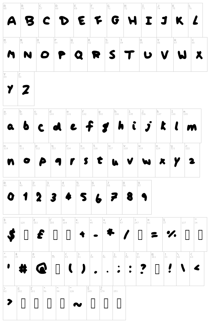 Koshari font map