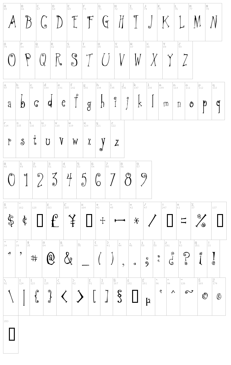 Greywolf Quirk font map