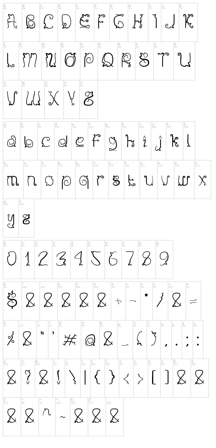 Sendy font map
