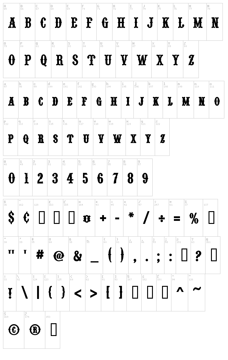 Pointedly Mad font map