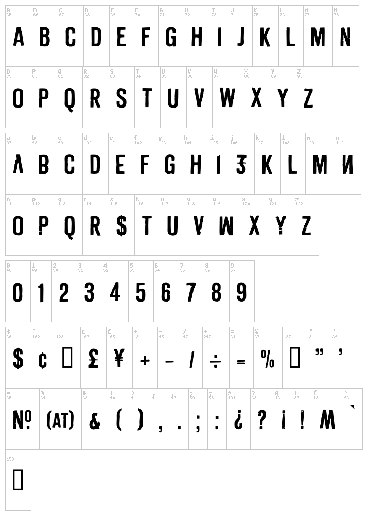 Derivat font map