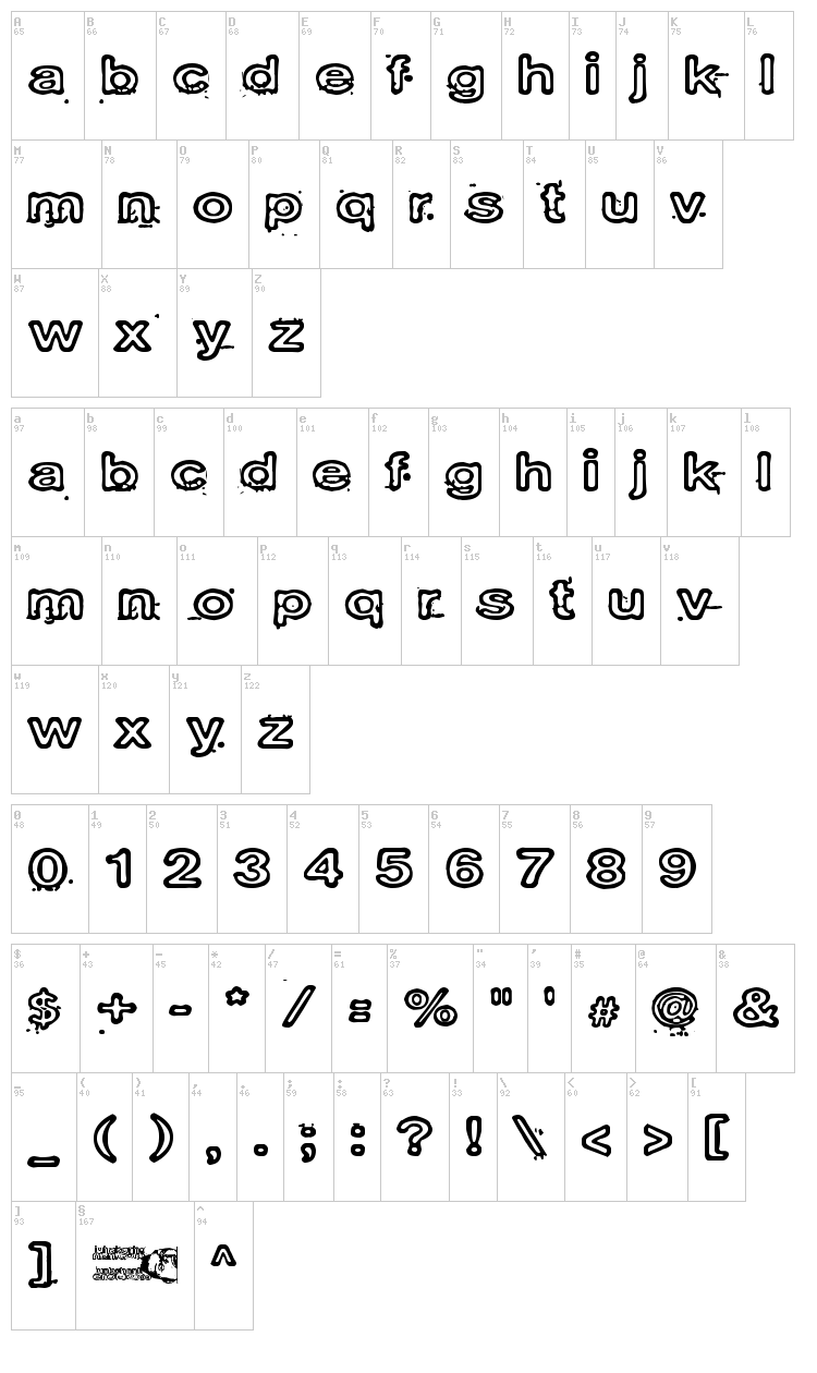 Laboratoriokoira font map