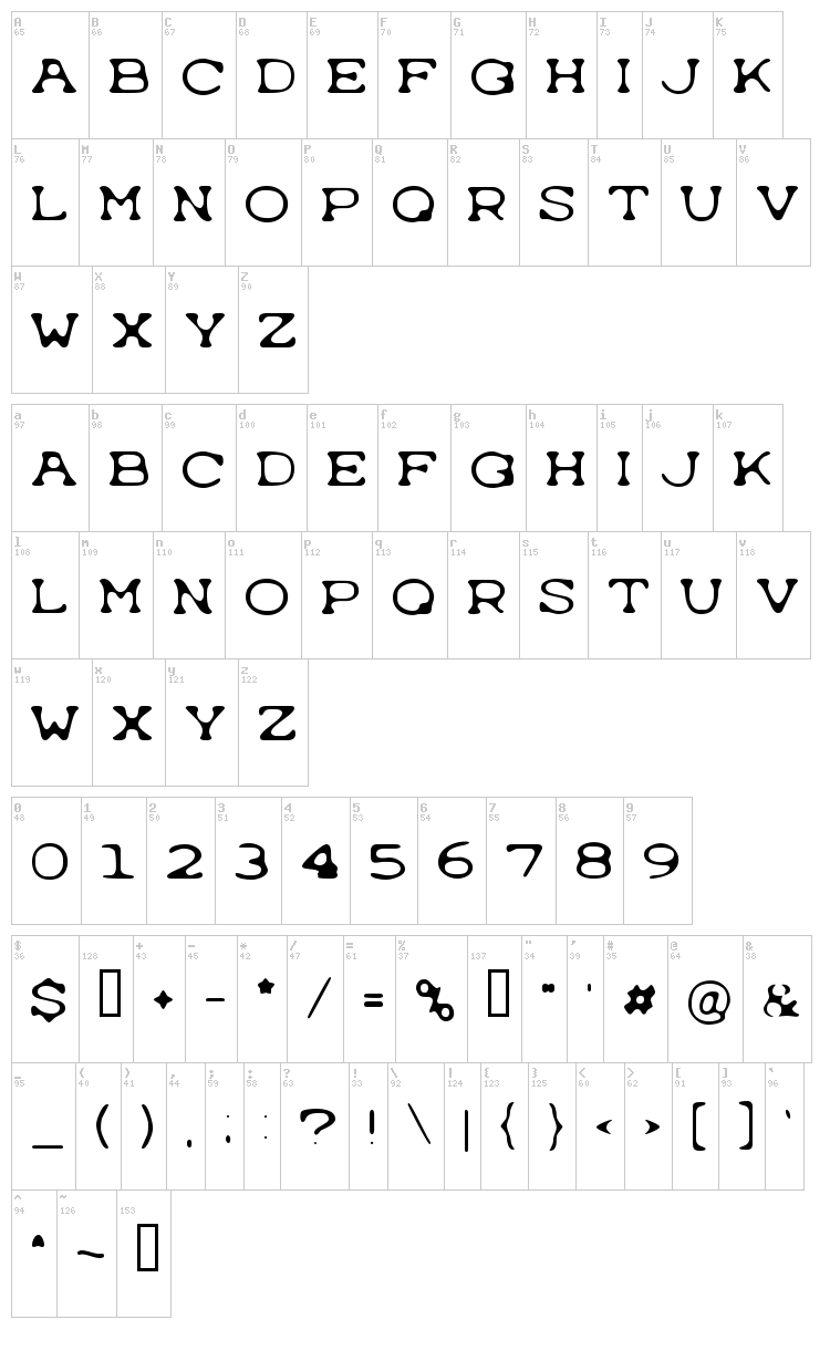 Typewrong font map
