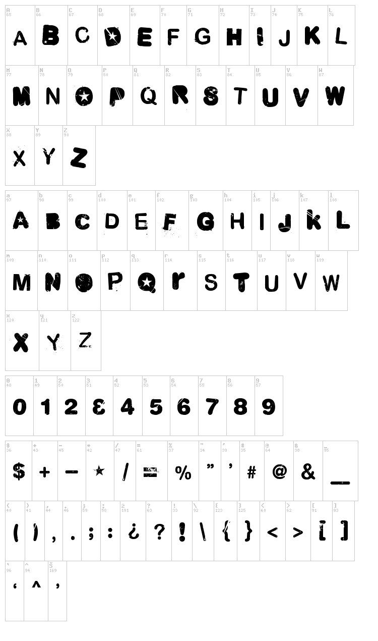 Malgecito font map