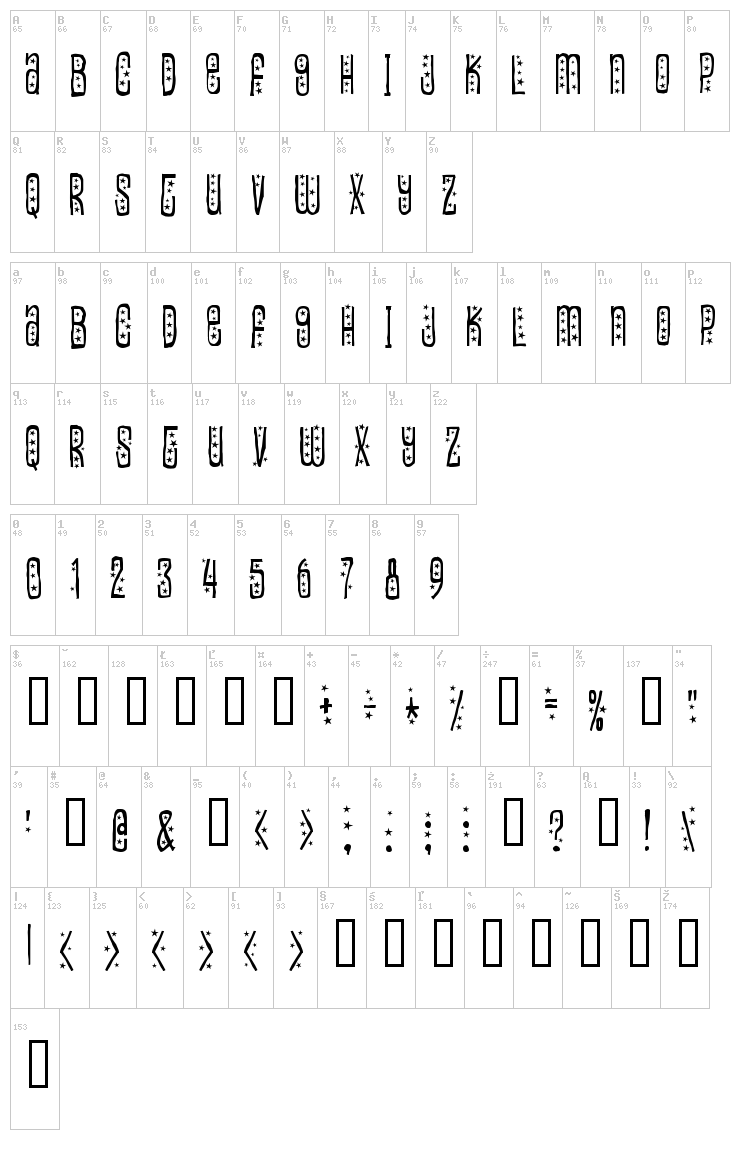 Easily Amused font map