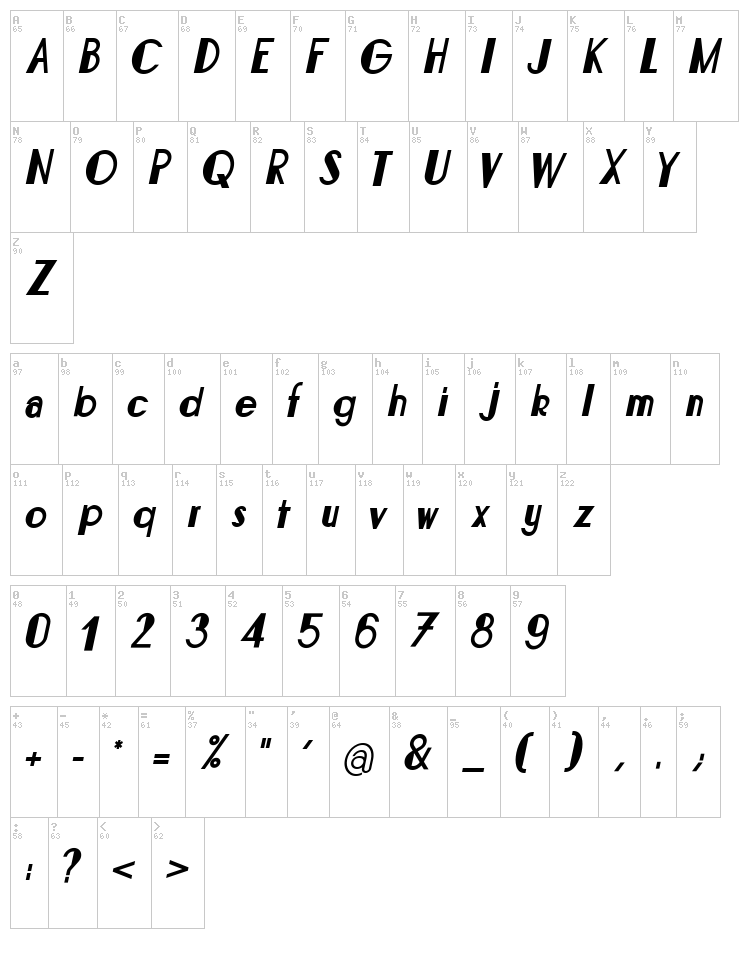 Bonafetti font map