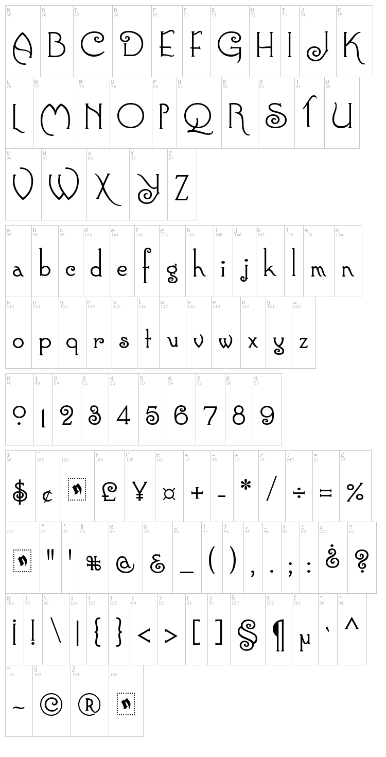Connie font map