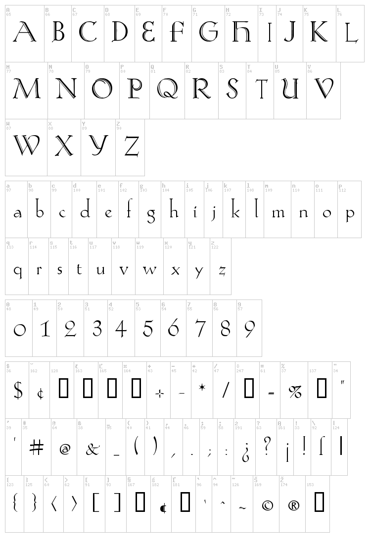 Koch-Antiqua Zier font map