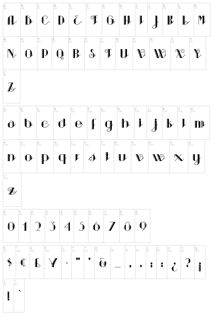 Sarsaparilla font map