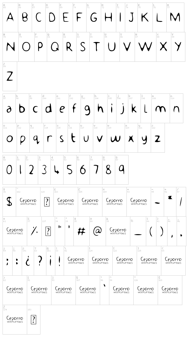 Ceporro font map