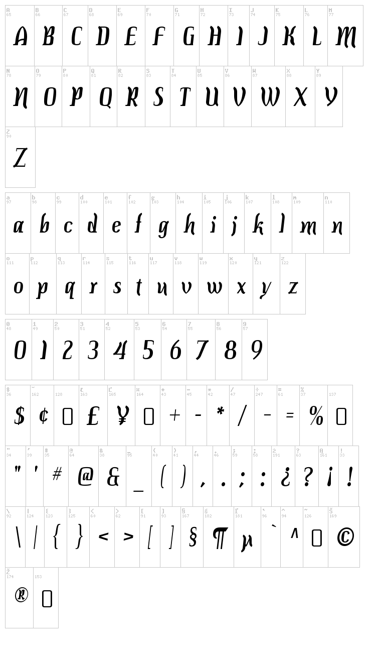 Colourbars font map