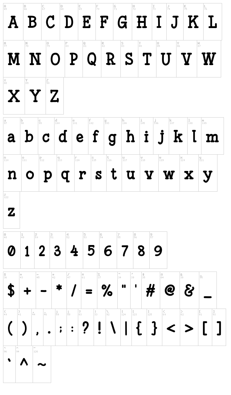 Fonesia font map