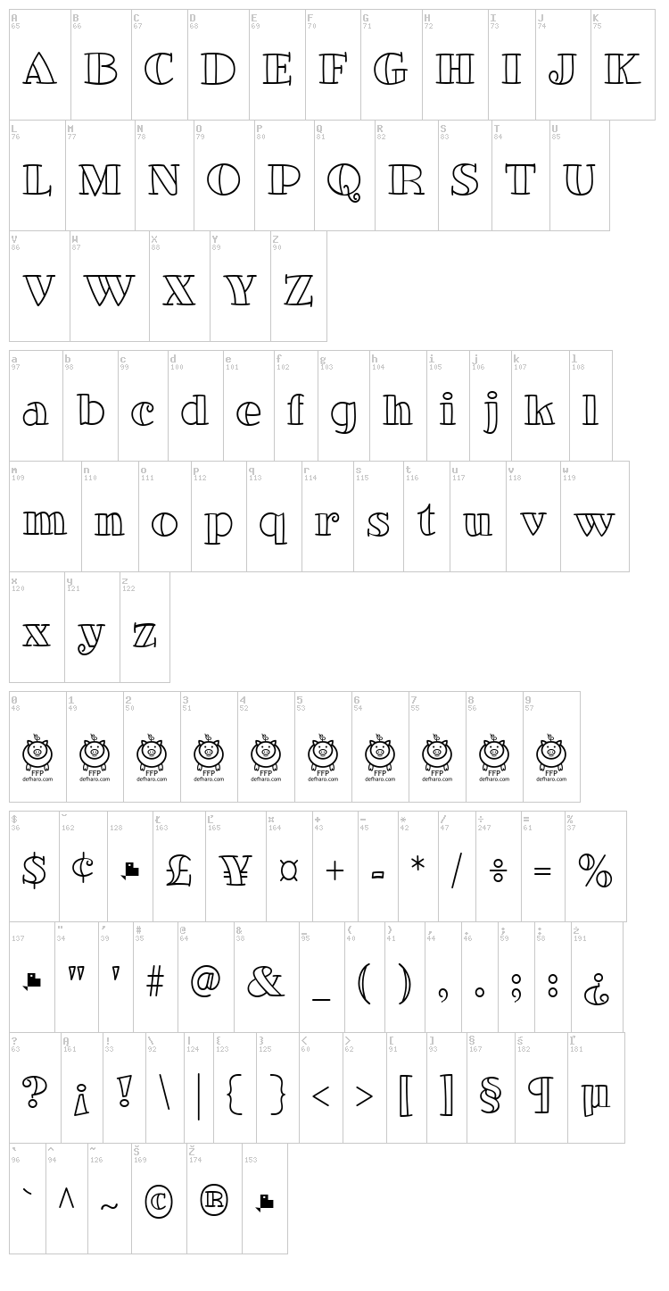 Glotona font map