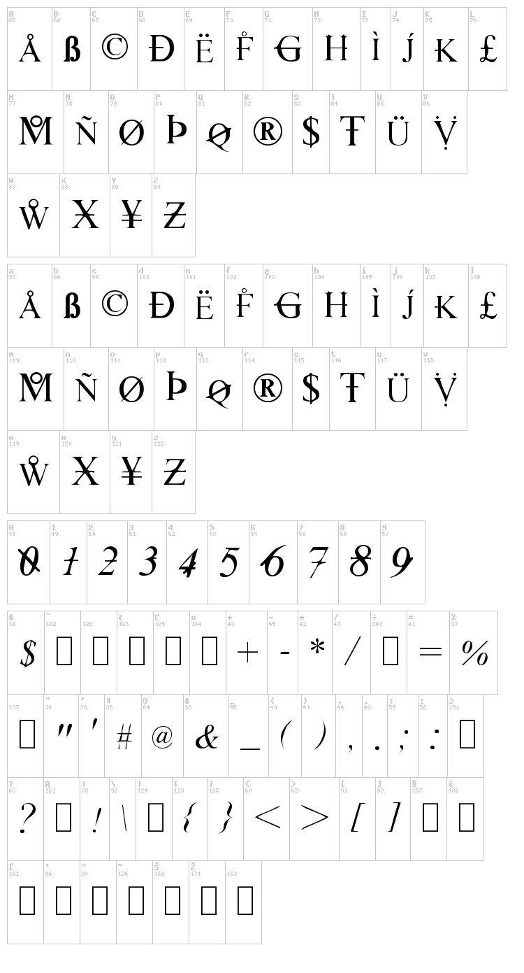 Hackers font map