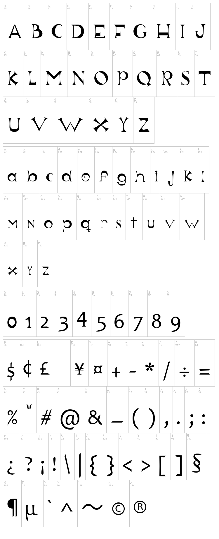 Just for Fun font map