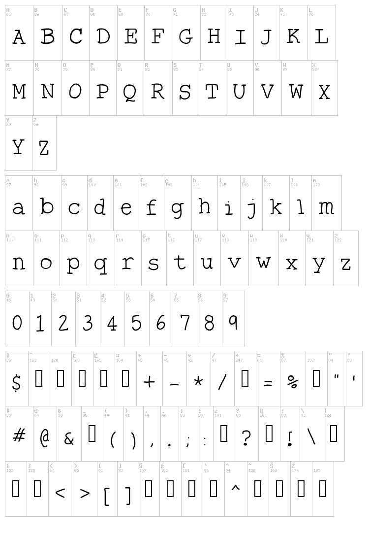 The Anti Type font map