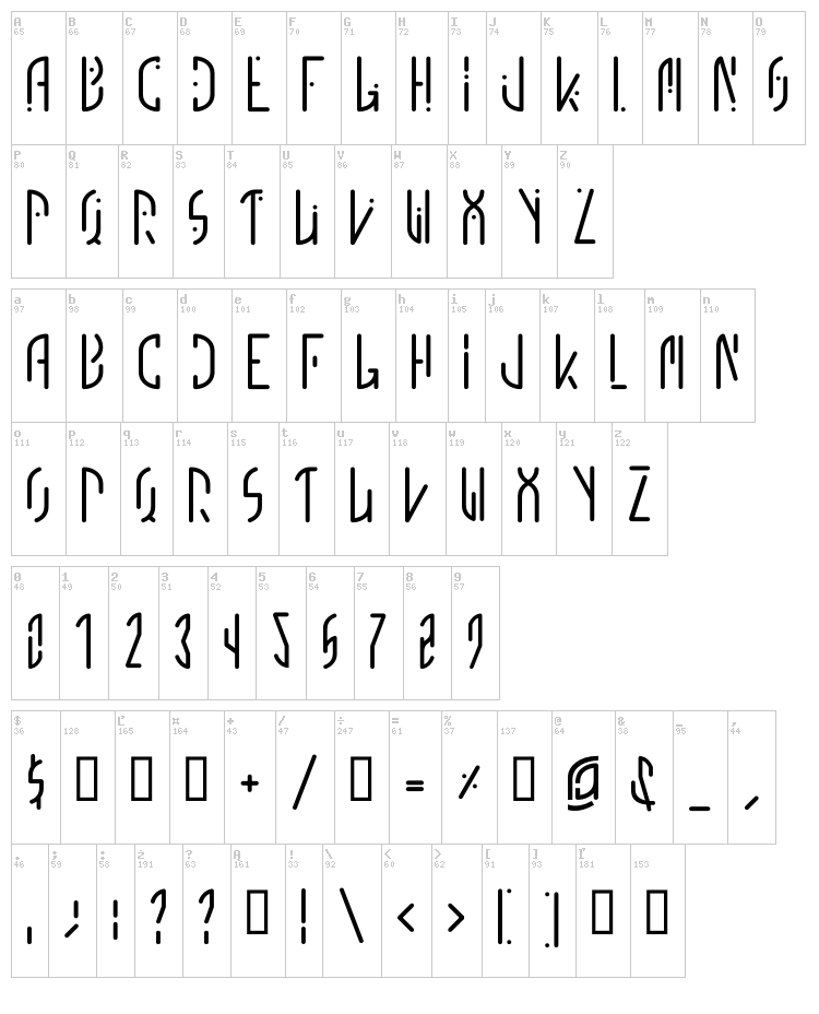 You font map