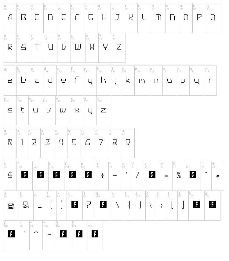 Tyro font map