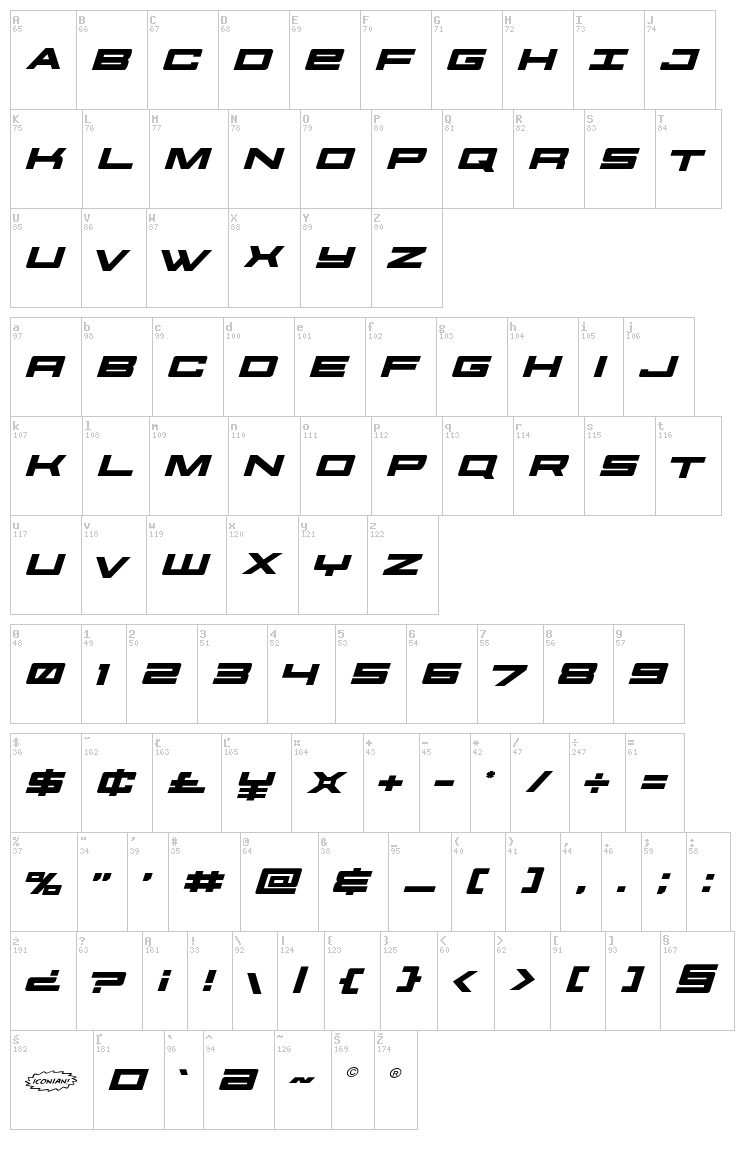 Future Forces font map