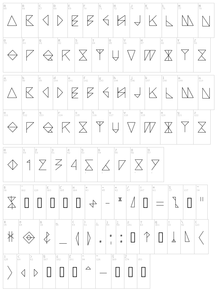 Arccos font map