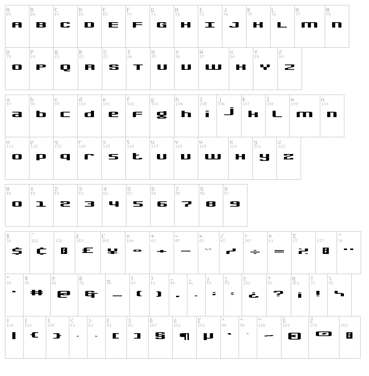 Gadget font map
