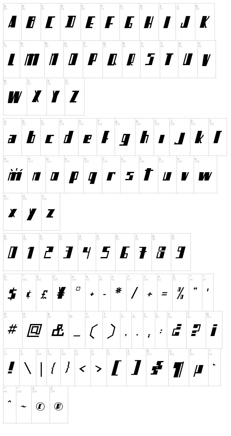 Mikamatic font map