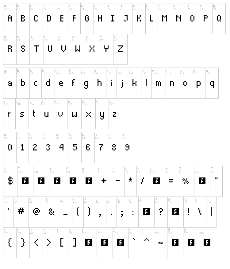 Thintel font map
