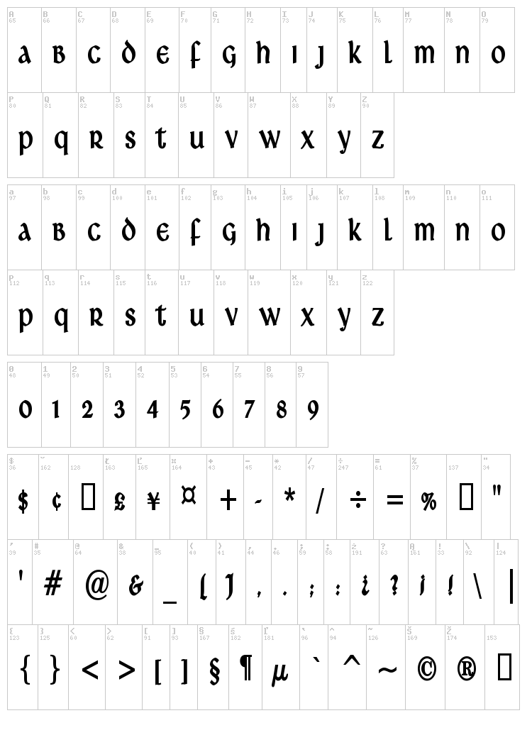 Ardagh font map