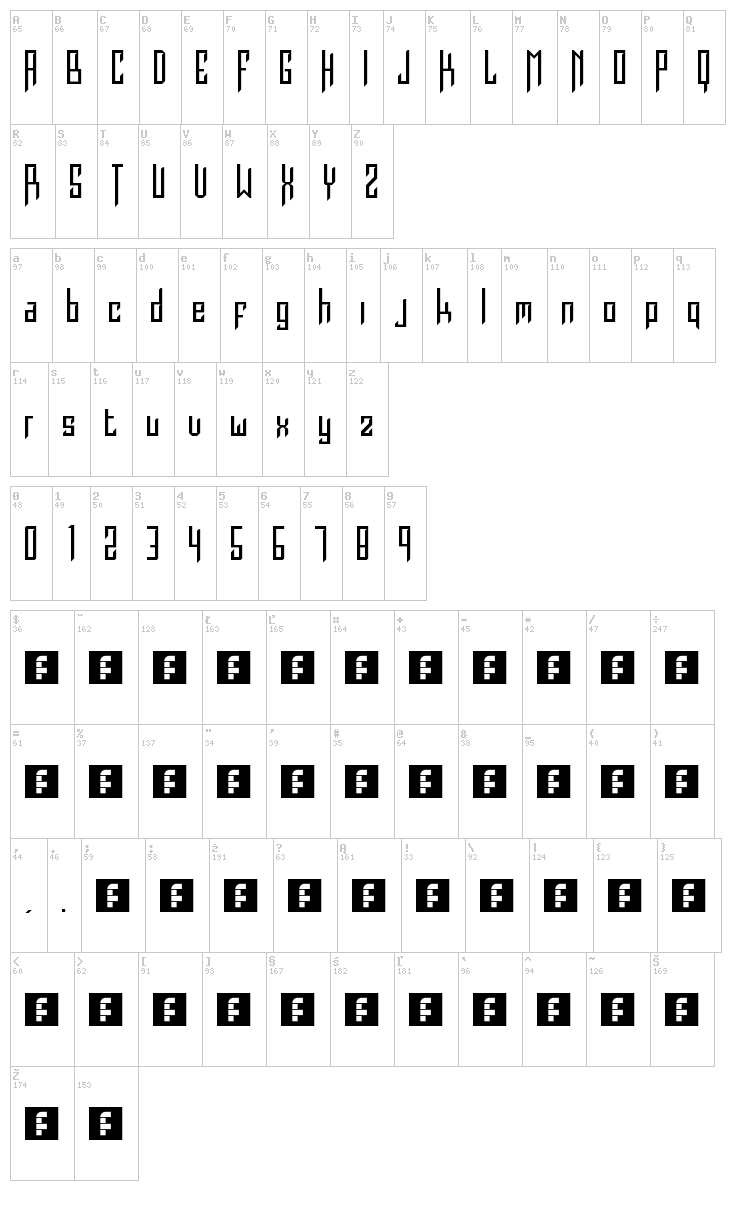 Burdeles font map