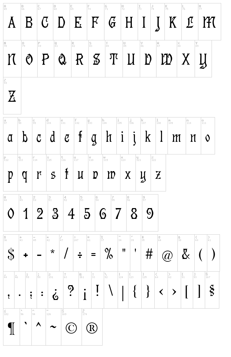 Germanica font map