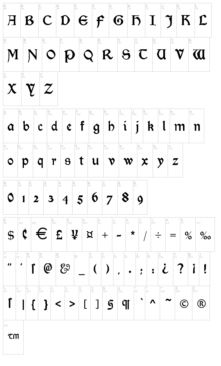 Morris Roman font map