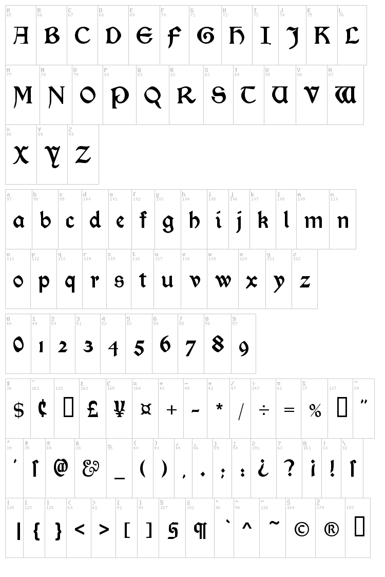 Morris Roman font map