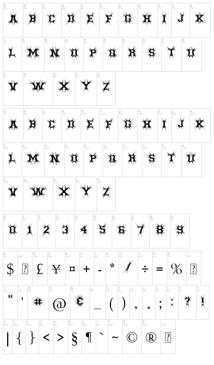 Threatened font map