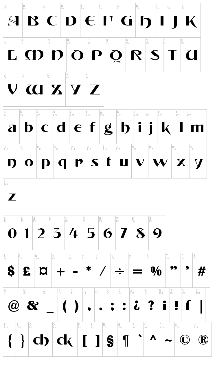 Tintoretto font map