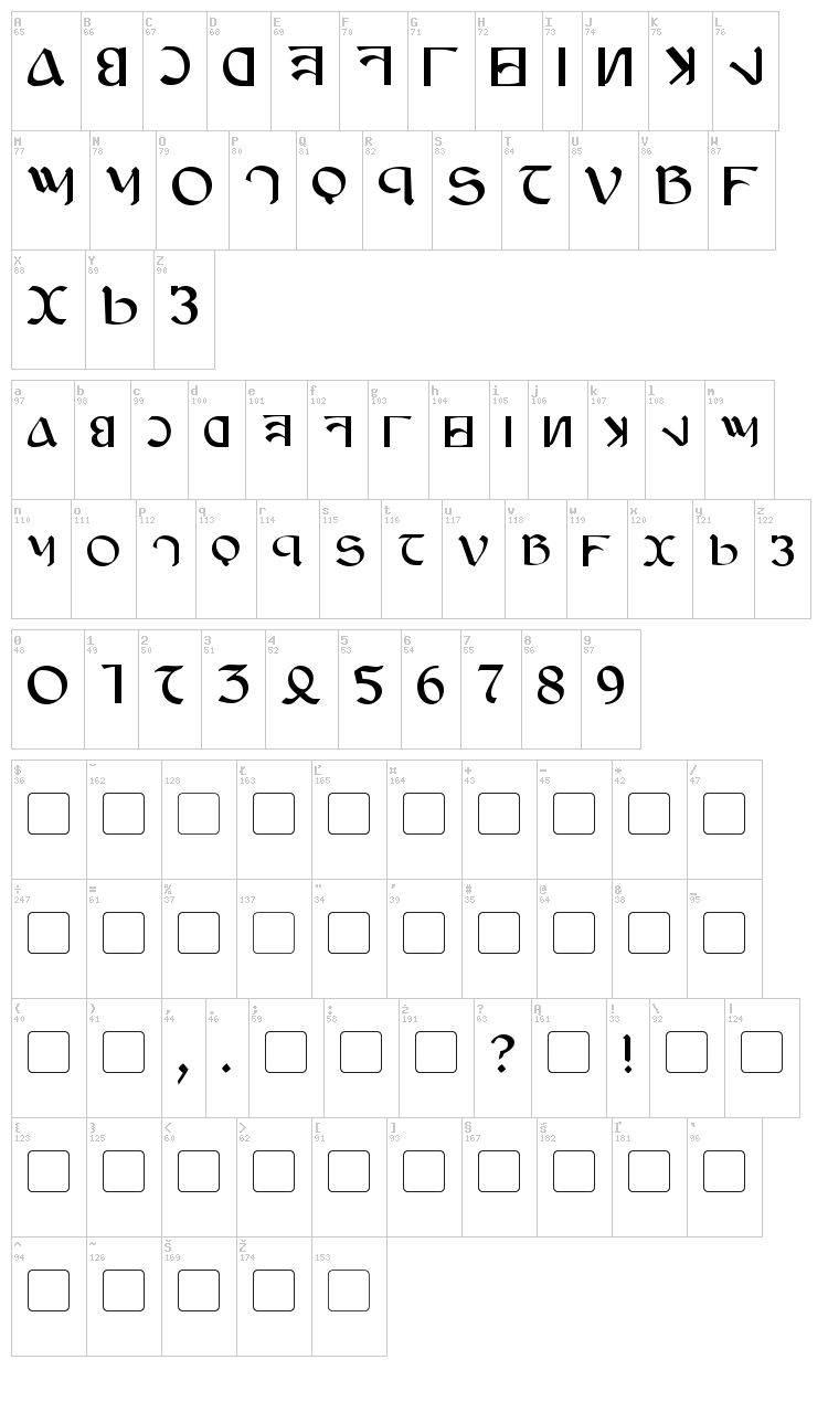 Anayanka font map