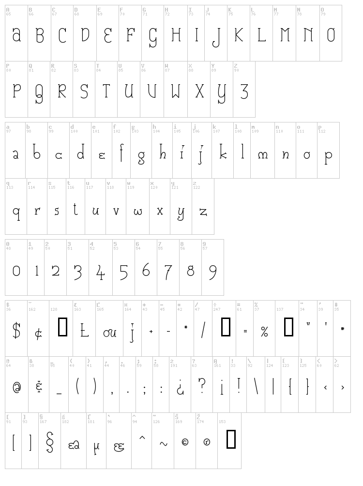 Catharsis Macchiato font map