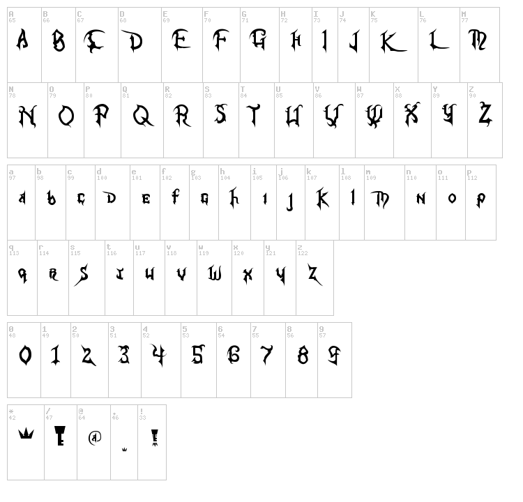 Kingdom Hearts font map