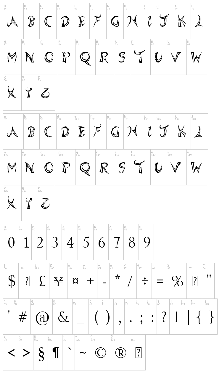 Quasari font map