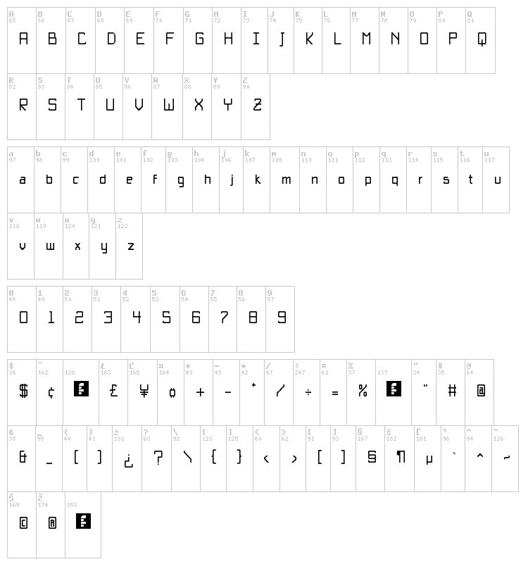 B??sica Unicode font map