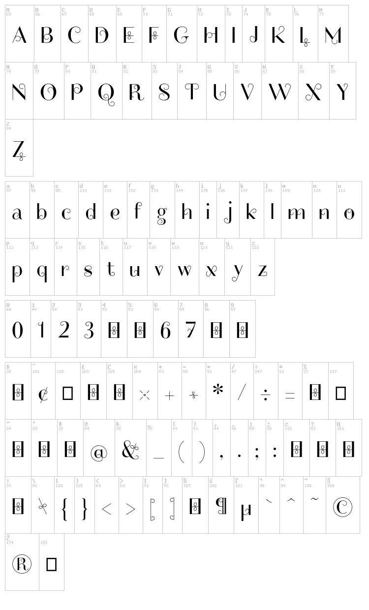Friandise font map