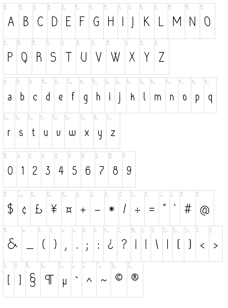 Rara Dolor font map