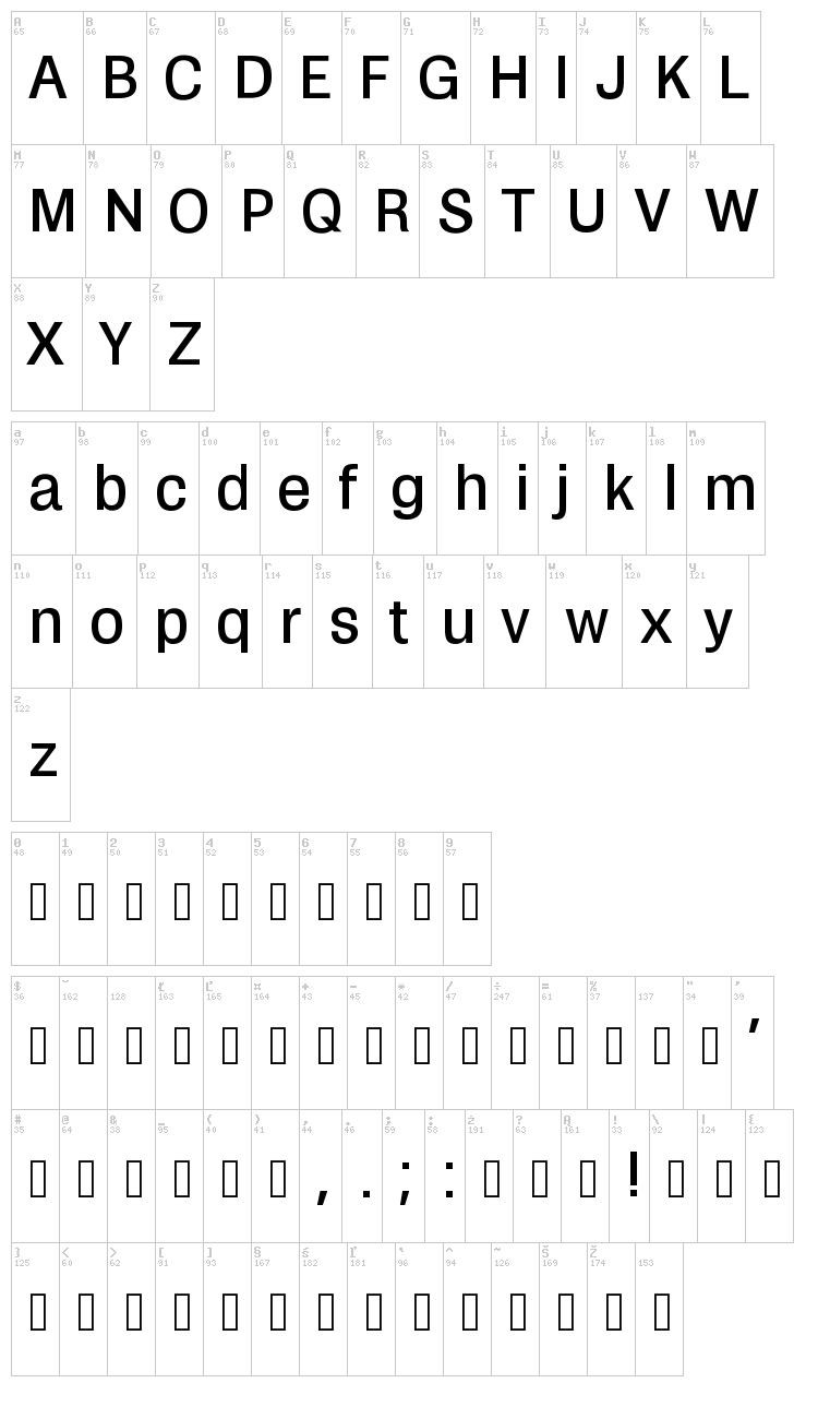 Zikketica font map