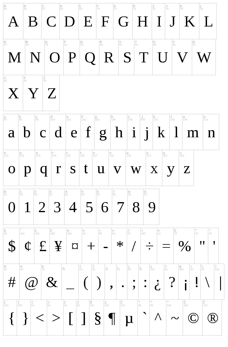 Liberation Serif font map